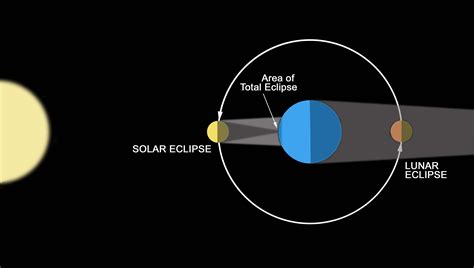 tagalog ng eclipse|Paano Gumagana ang Eklipse .